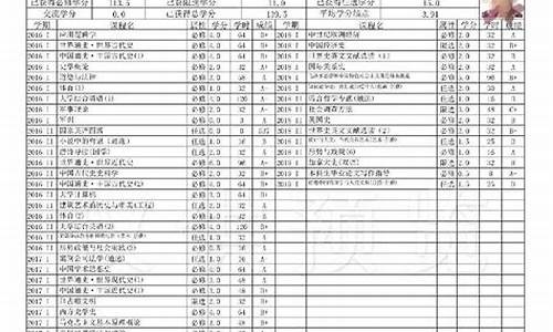 高考状元小学成绩单,高考状元小学成绩怎样