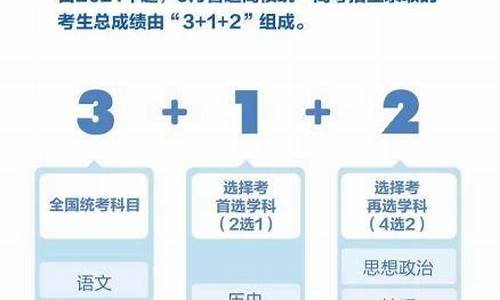 高考33模式怎么实行,高考3+3模式怎么考试