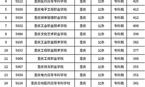 2021重庆高职录取线_重庆市高职高考分数线