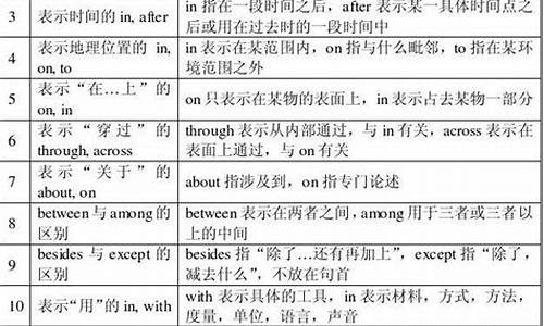 高考英语介词填空,高考英语语法填空介词