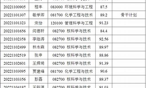 大学拟录取名单公示后就一定会录取吗,录取名单公示期一般几天啊