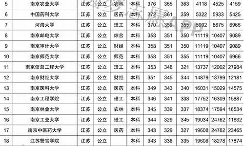 南京分数线最低的高中排名前十,南京分数线最低的高中排名