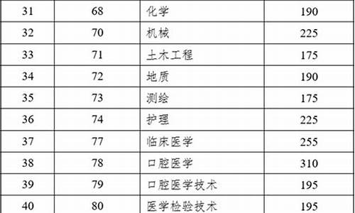 最低录取分数线是,相关最低录取控制参考分数线