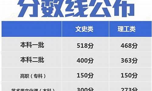 陕西高考分数线2019年_陕西2019高考分数线