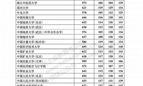 2019高考志愿录取填报时间_2019高考报志愿