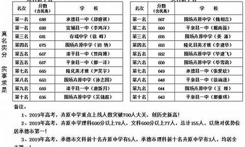 承德县高考成绩_承德县高考成绩查询系统