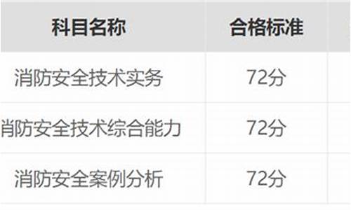 消防工程师合格分数线会变动吗_消防工程师合格标准会降低吗