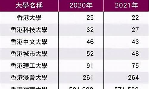 港中文高考分,港中文高考分数线2022