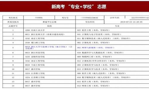 高考志愿填写指南_2021年高考志愿怎么填报指南