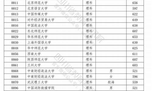 录取院校类型是什么意思啊_录取院校类型是什么意思