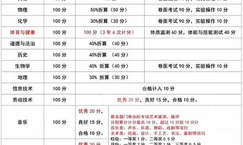 云南中考分数查询入口官网_云南中考分数查询