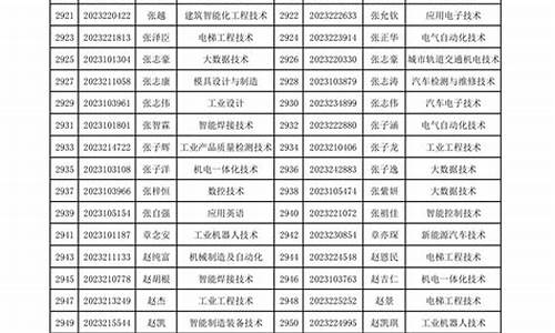 录取名单公示期已过怎么办_录取名单公布后可以放弃吗