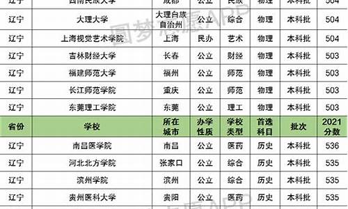 2017辽宁高考分数线,2017年高考辽宁录取分数线