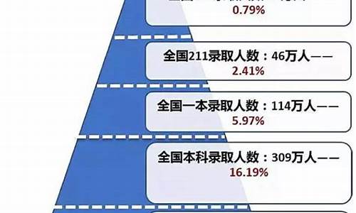 吉林高考难度对比河北_吉林高考难度