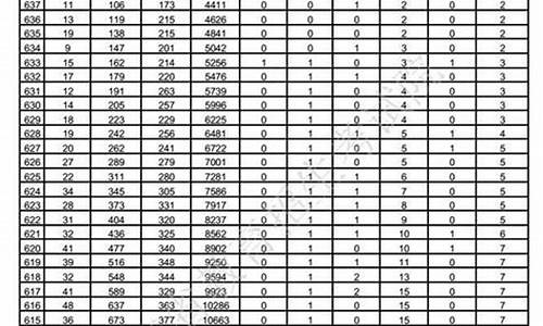 2017年山东高考日期_2017年高考山东时间