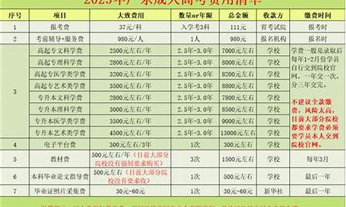 2020高考费用多少_2017高考费用