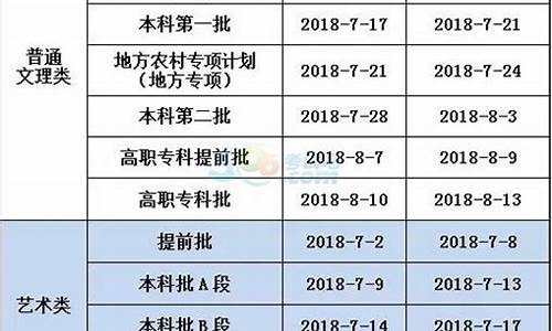 重庆2017高考最高_重庆市2017高考状元