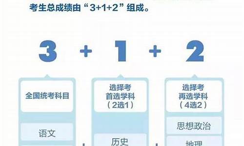 重庆新高考报96个学校好吗_重庆新高考报