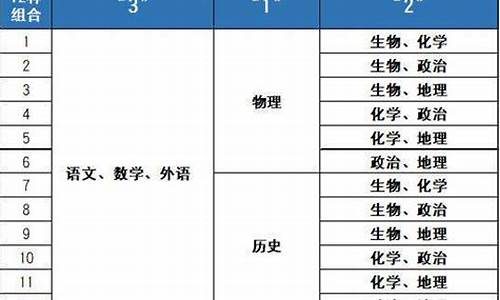 湖北新高考如何复读,湖北新高考如何复读的