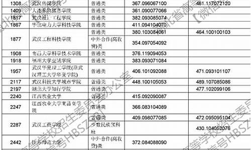 2017湖北高考二批录取查询,2017年湖北高考录取分数线一览表