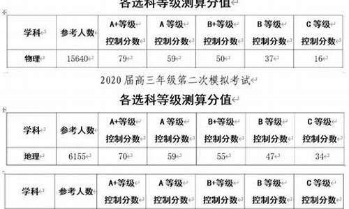 南京高考二模时间,2021南京高三二模什么时间