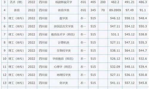 西华师范大学高考录取查询官网,西华师范大学高考录取