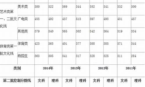 2015浙江高考分数线二本_2015浙江高考二批排名