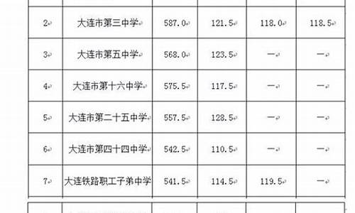 2019高考辽宁录取分数线,辽宁分数线2019高考