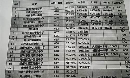 黑龙江高考报名条件和方式,黑龙江高考报名条件