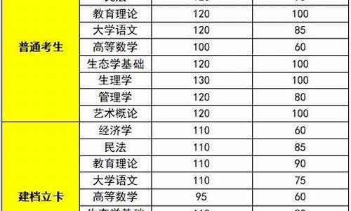 什么叫省控分数线,省控线和分数线的区别是什么