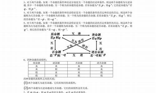 高考数学必考知识点大全_高考数学常考知识点