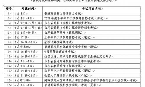 山东美术高考时间2022具体时间,山东美术高考时间