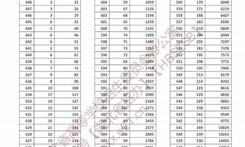 2013年高考一分一档表_2013年高考一分一档表河北