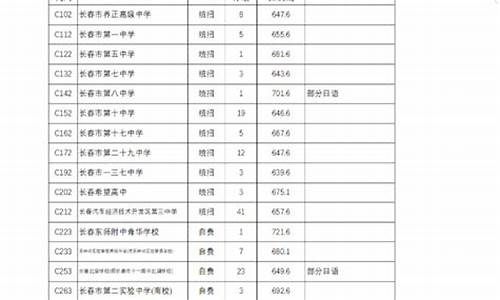 长春高考录取查询,长春高考录取查询网站