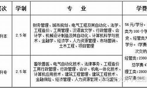 大专升本科的条件_大专升本科报考条件