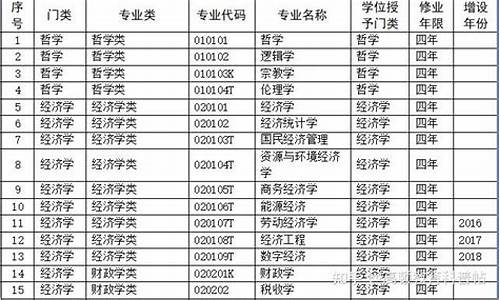 考公务员本科和专科哪个更有优势_公务员报考本科岗位还是专科岗位好