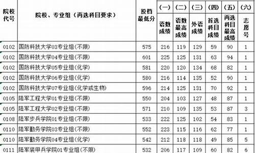 2017江苏高考提前批录取时间,2017年江苏高考逐分段