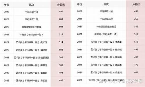 浙江省高考一段线是多少分_浙江省高考一段线