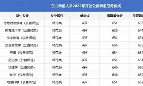 高考提前批录取浙江_浙江 提前批 录取