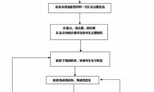 高考录取查询具体步骤,高考录取查询流程详细步骤