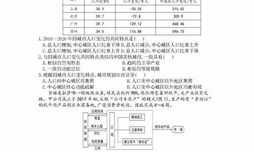 2021文综河北,文综答案河北高考