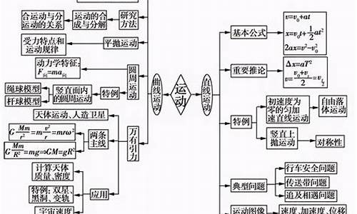 高考量子物理_量子物理难题