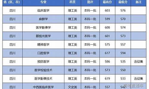 四川本科一批录取时间2023在哪里查,四川本科一批录取时间