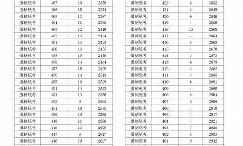 浙江高考分数分段表,浙江高考分段表