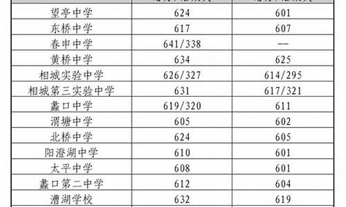 苏州普通高中分数线,苏州普通高中分数线排名