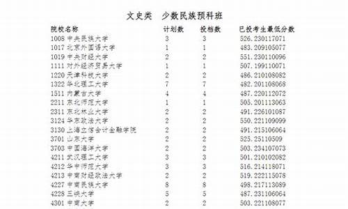 宁夏高考投档结果公布时间,宁夏高考投档结果公布