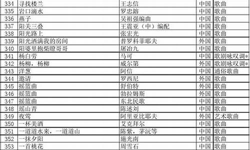 高考声乐曲目400首_高考声乐曲目400首民族