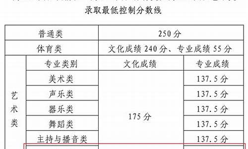 书法高考分数线2015_书法高考分数线怎么算