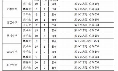 顺德普通高中录取分数线_普通高中分数线多少分录取