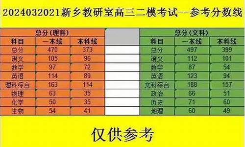 高考二次填报_高考志愿填报二次确认